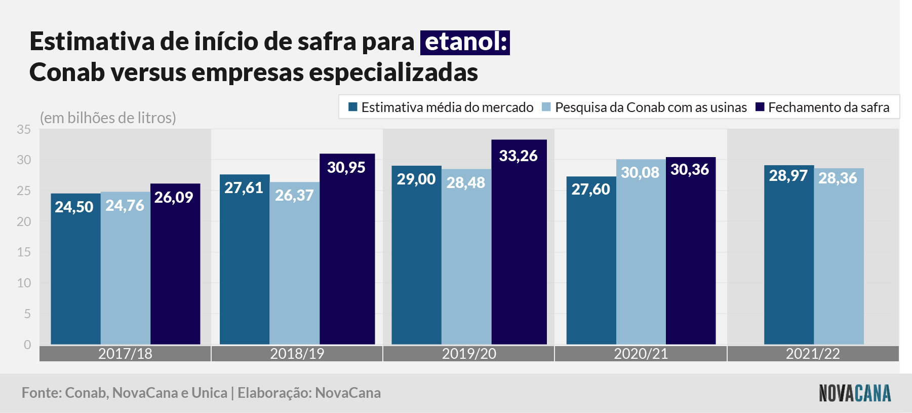 20210518 Conabxmercado etanol