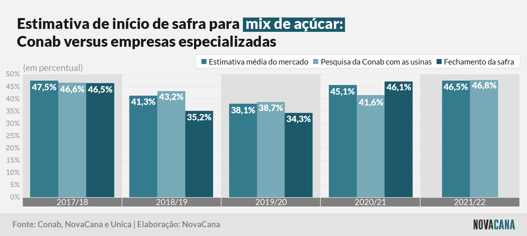20210518 Conabxmercado mix