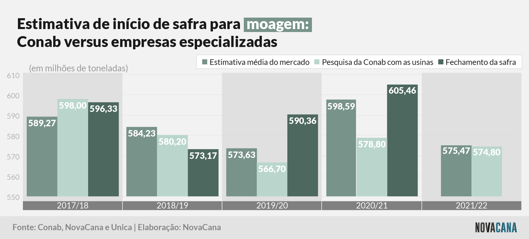 20210518 Conabxmercado moagem