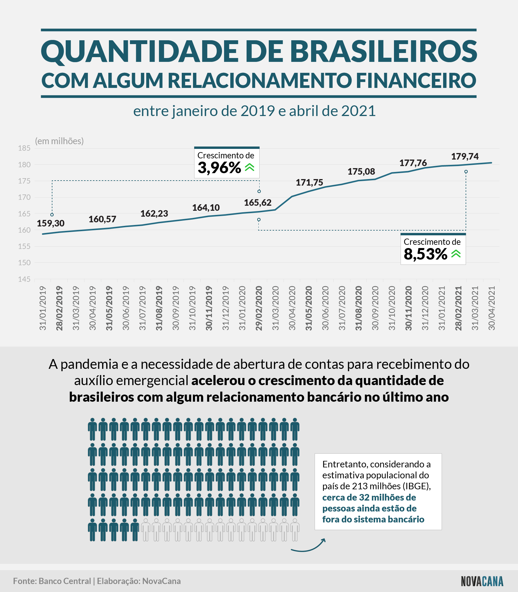 Social bank bancarizados 20210429