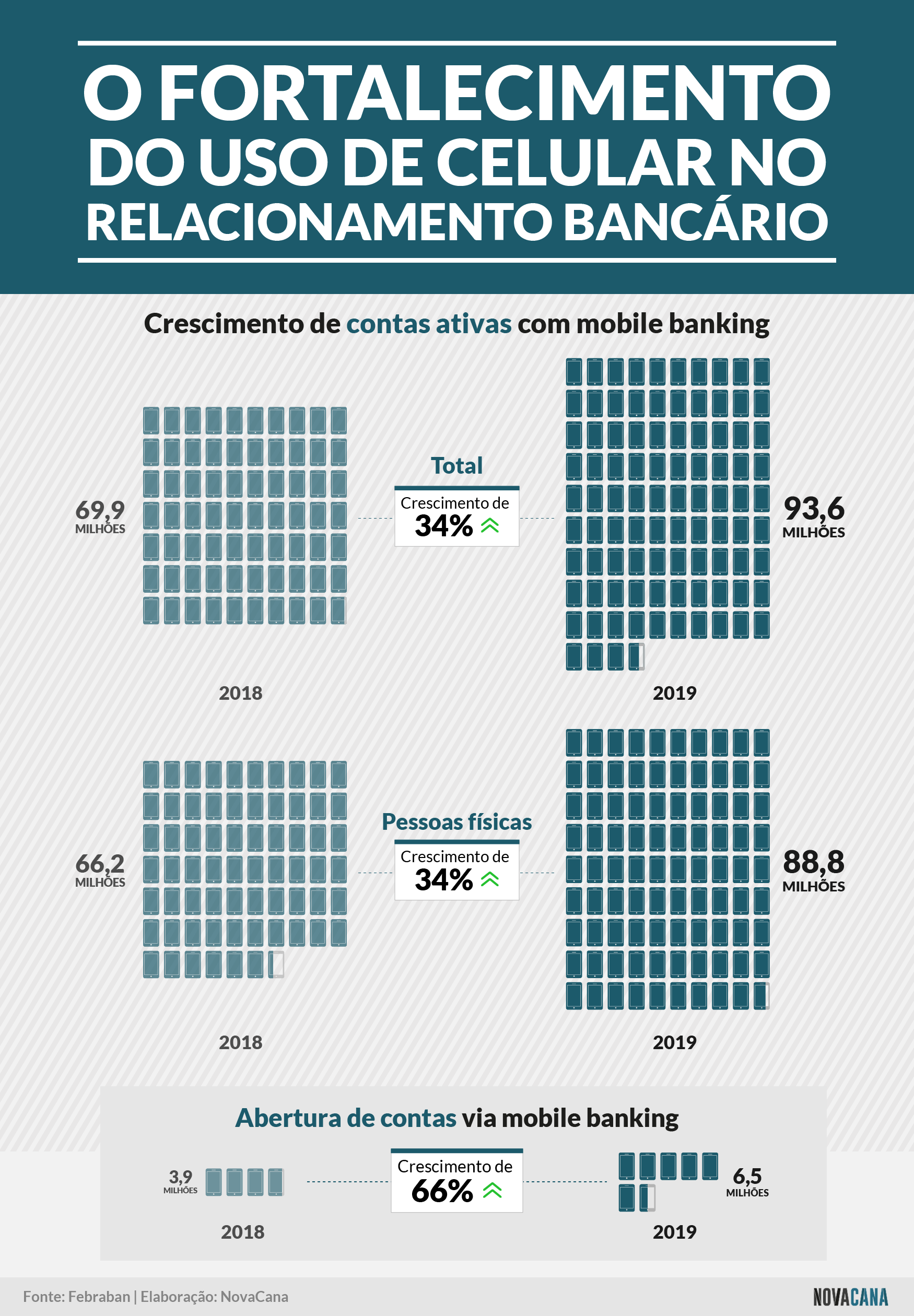 Social bank mobile banking 20210429