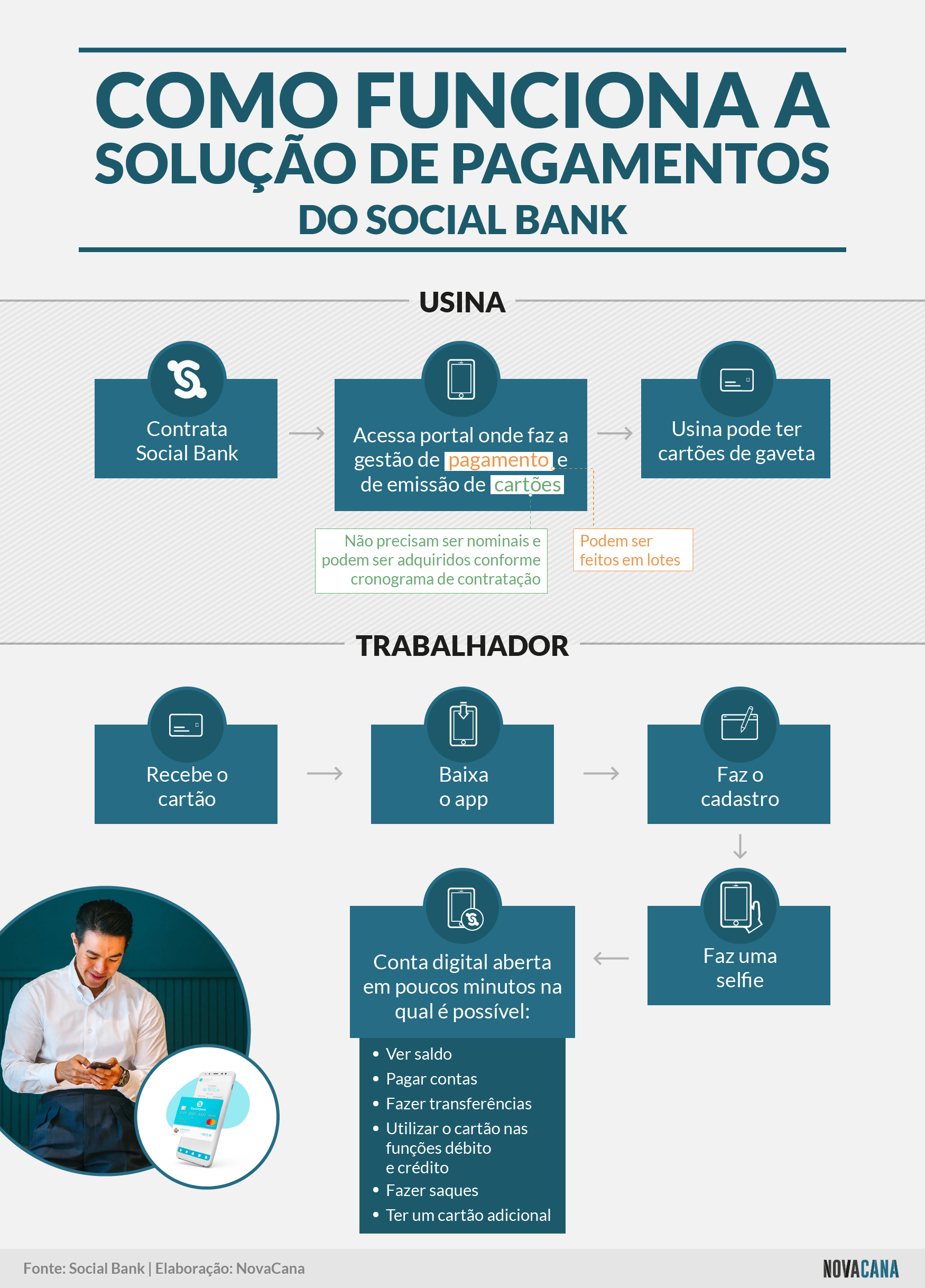 Social bank passoapasso 20210429