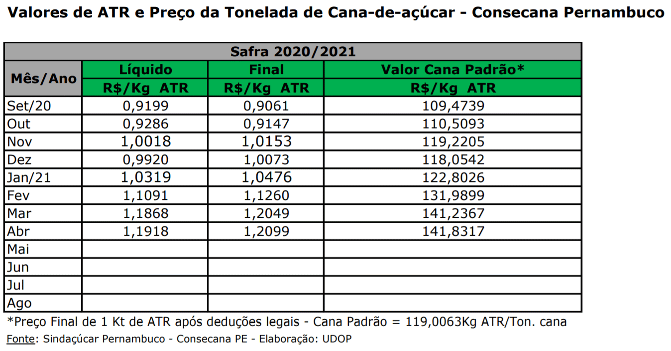 atr pe 040521