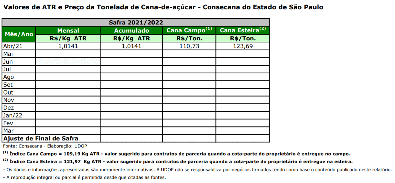 atr sp 180521