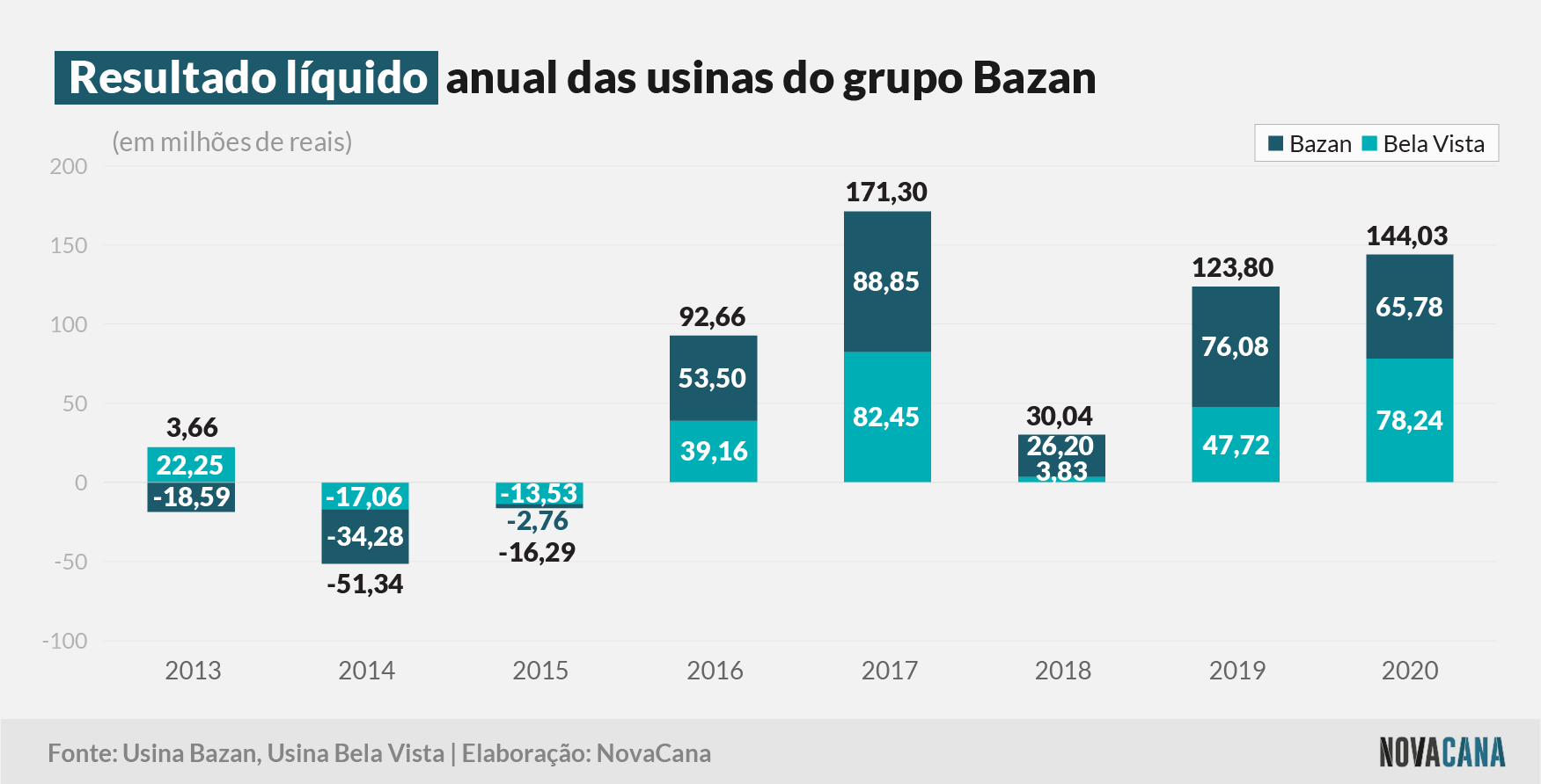 bazan 2020 resultado 290421