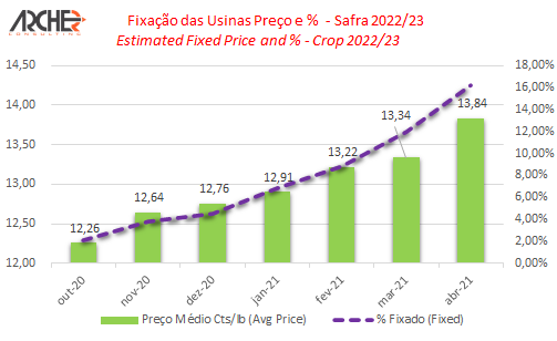 fixacao acucar archer 1 250521