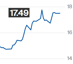 Açúcar bruto fecha estável na ICE, sendo negociado a 17,49 cents/libra-peso
