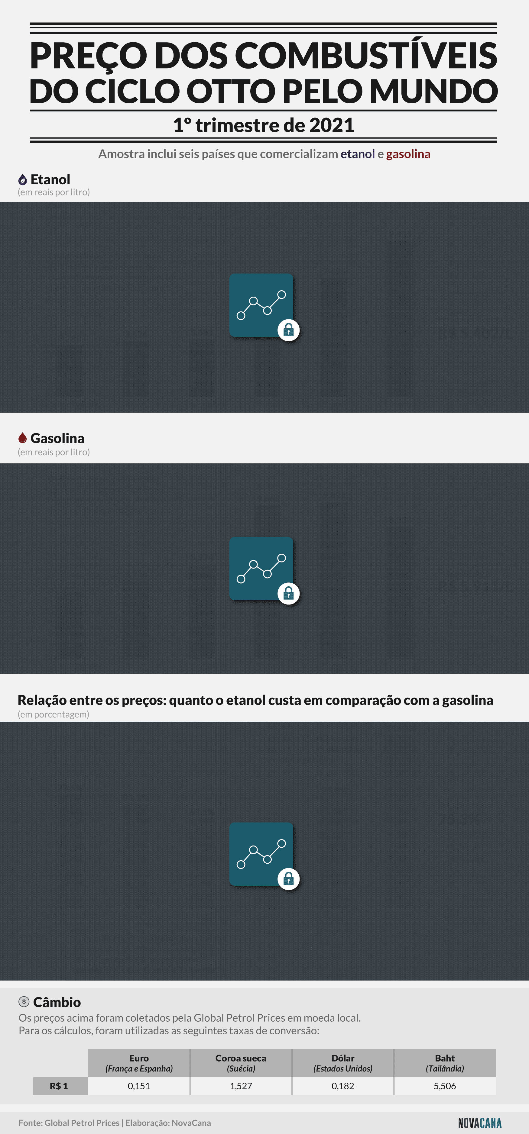 preco global trimestre 070521 block