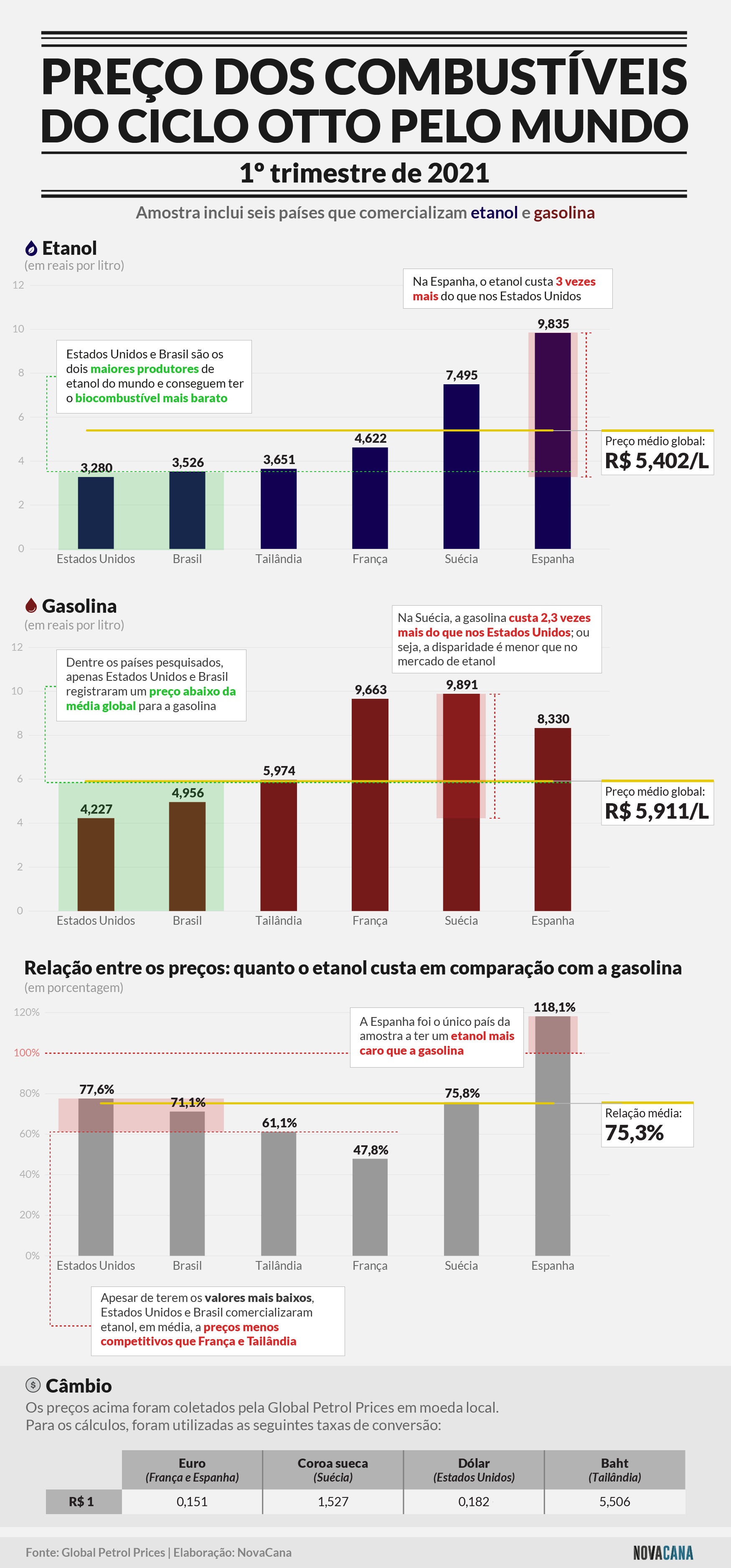 preco global trimestre 070521