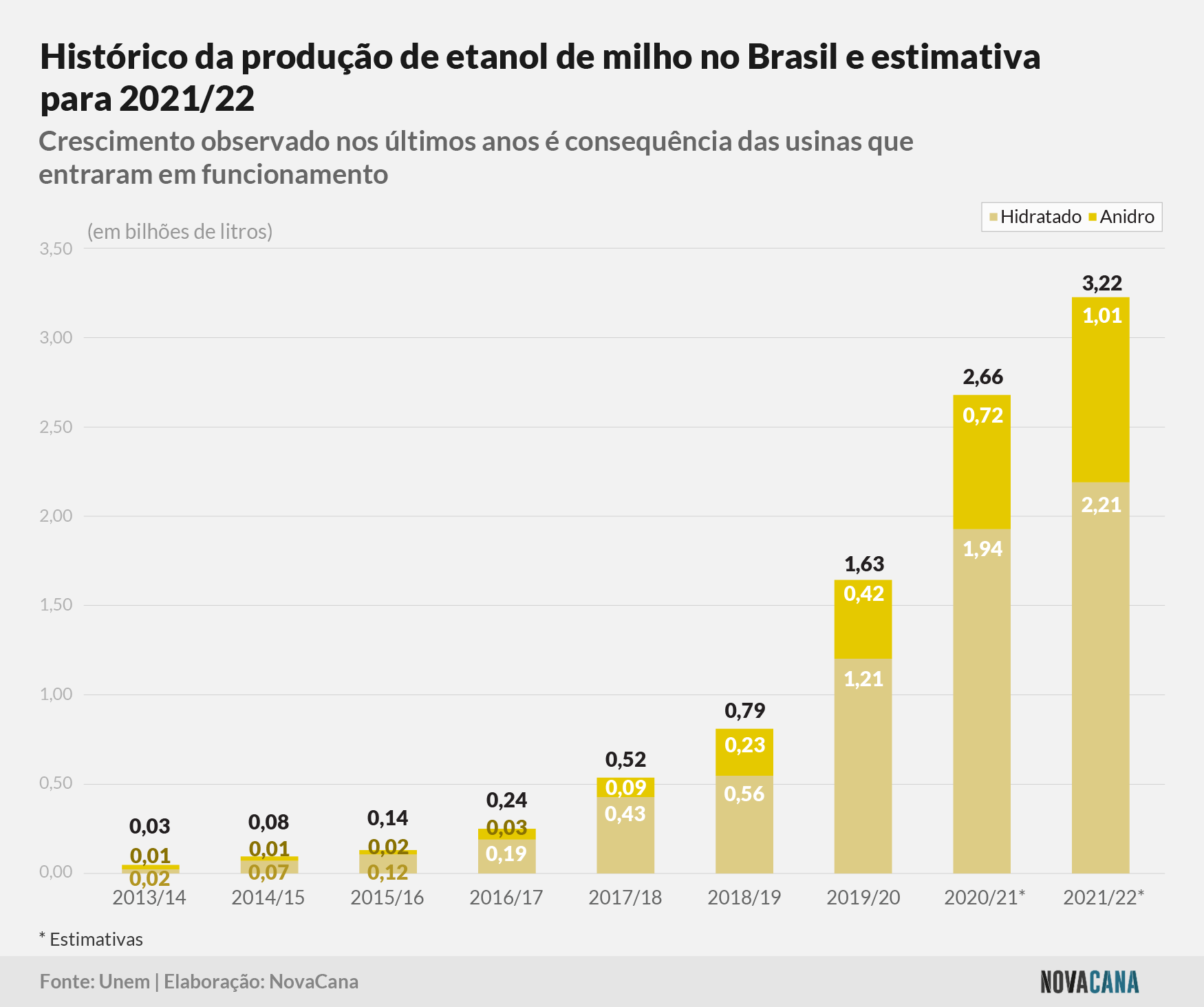 unem historico 130421