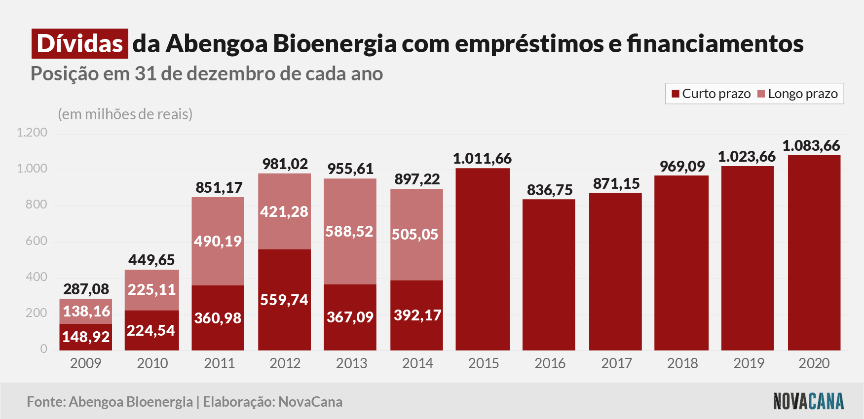 abengoa 2021 divida 260521
