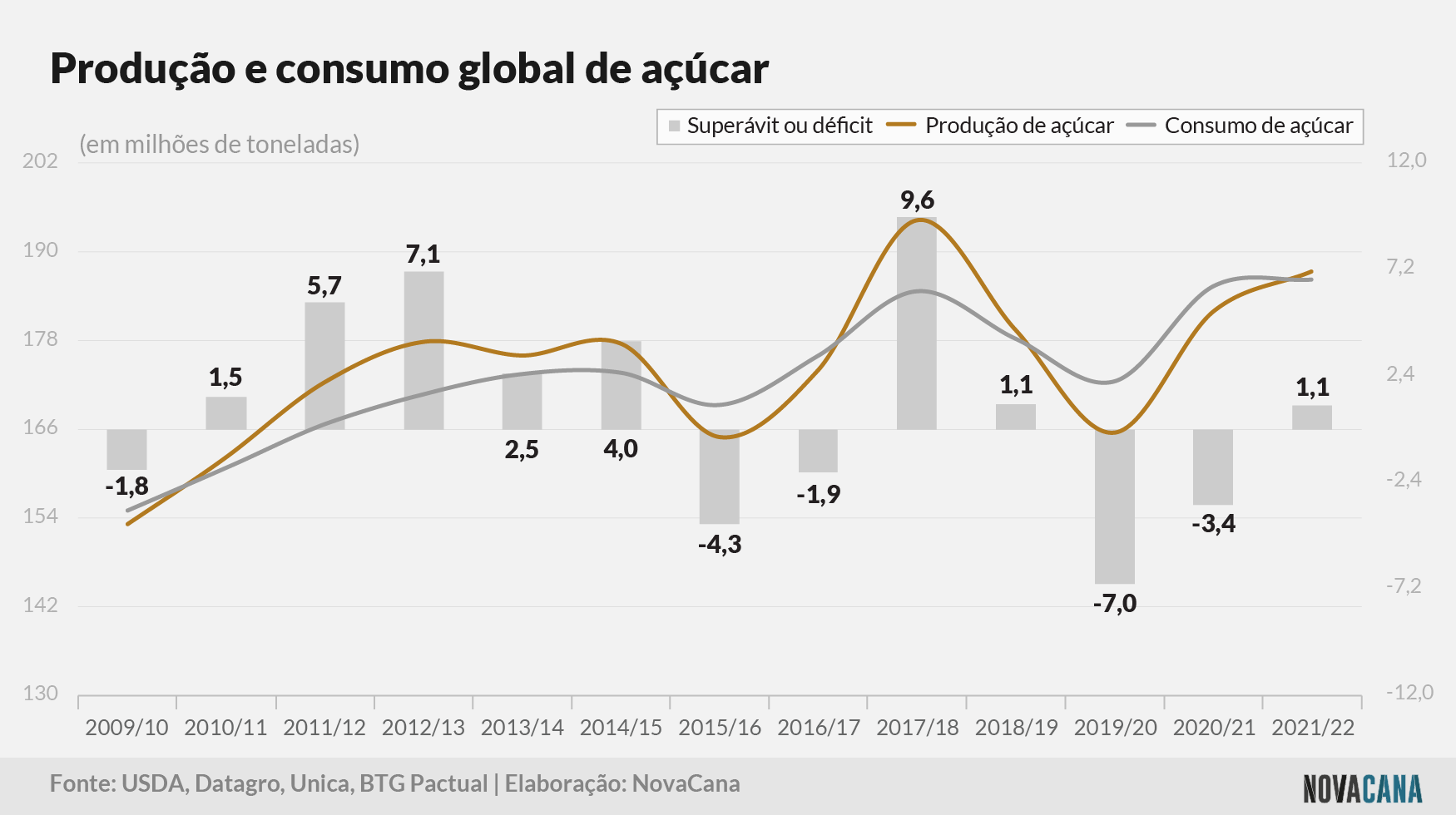 etanol índia 3 produção açúcar 11062021