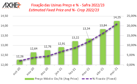 fixacao acucar volume 180621