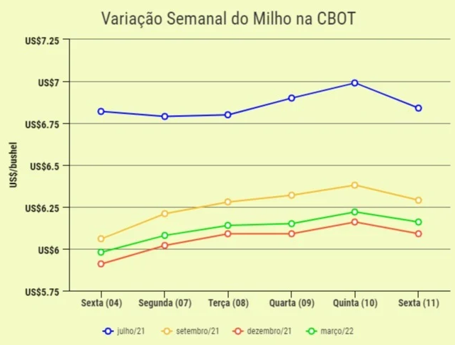 milho preco cbot 140621