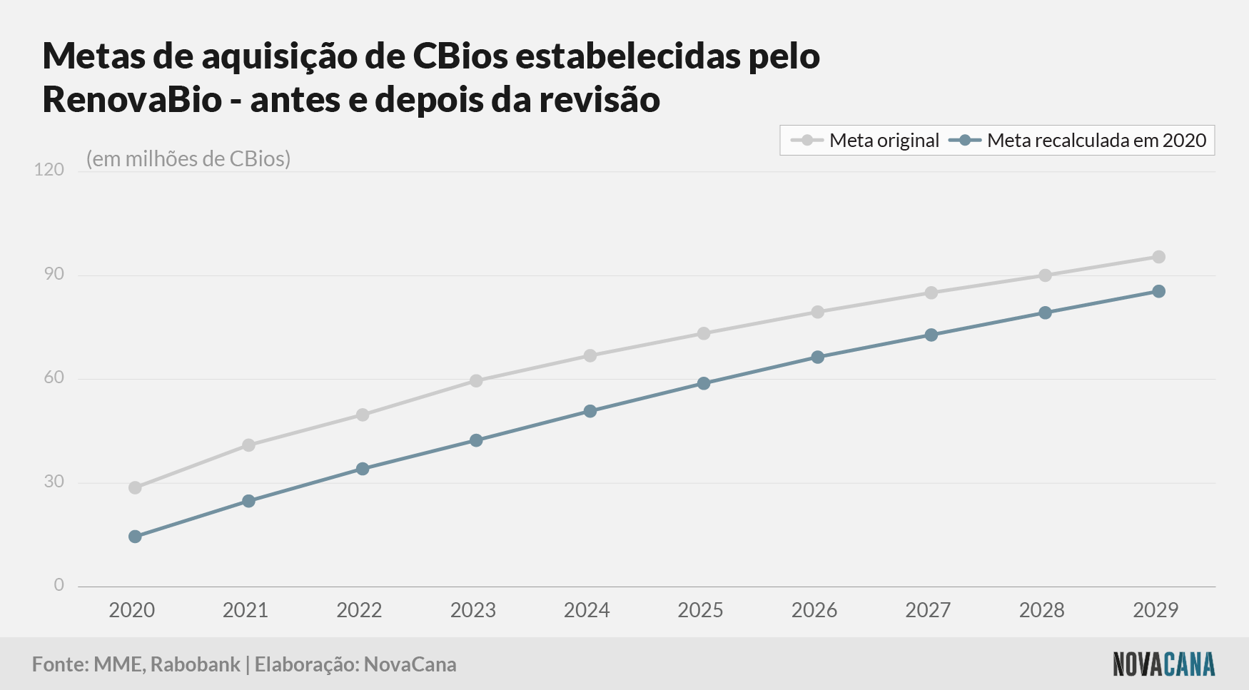 renovabio rabobank metas 260421