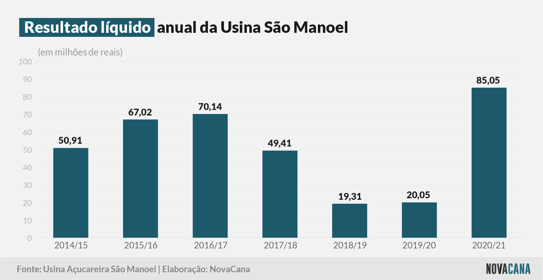 sao manoel 1 resultado 280521