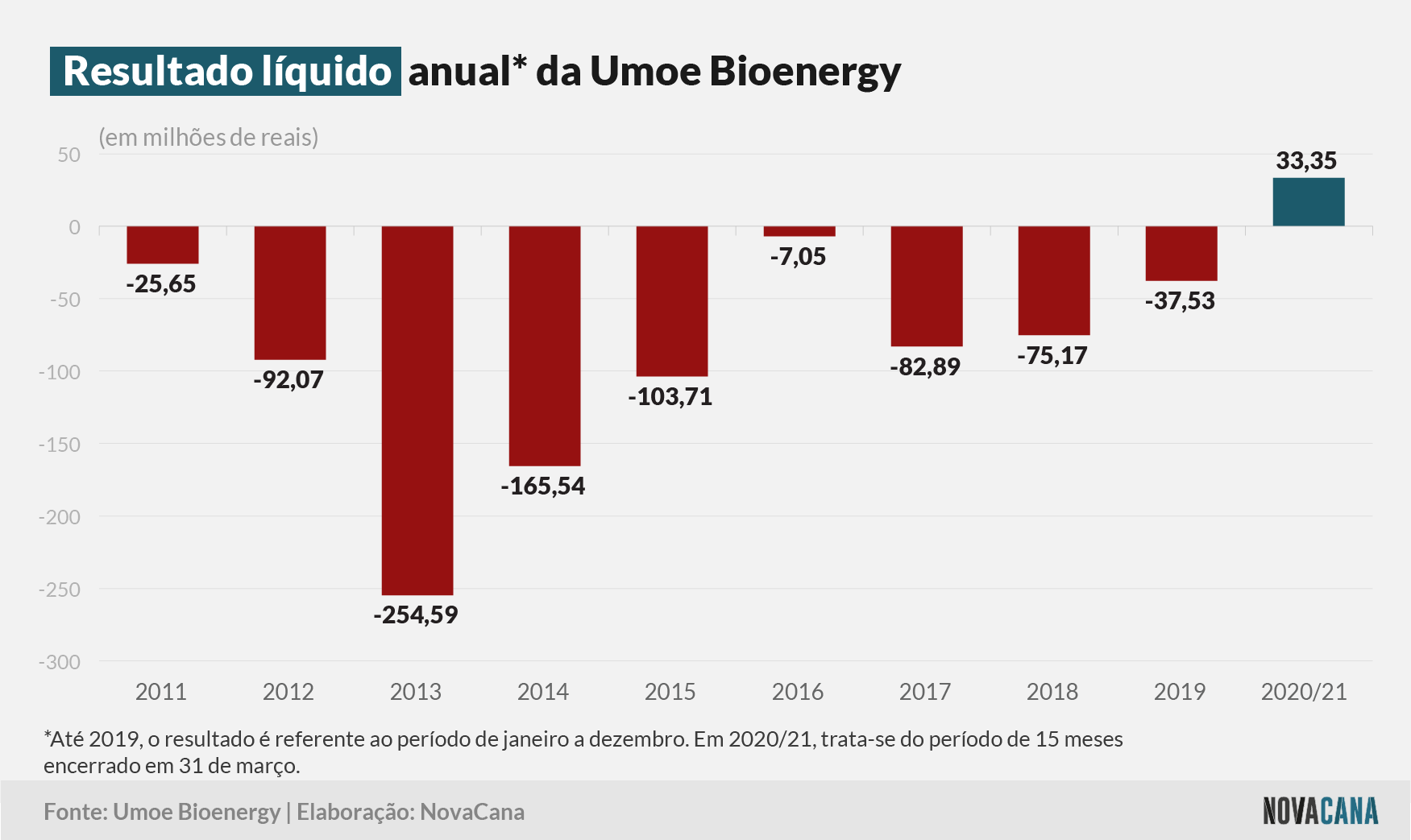 umoe 1 resultados 150621