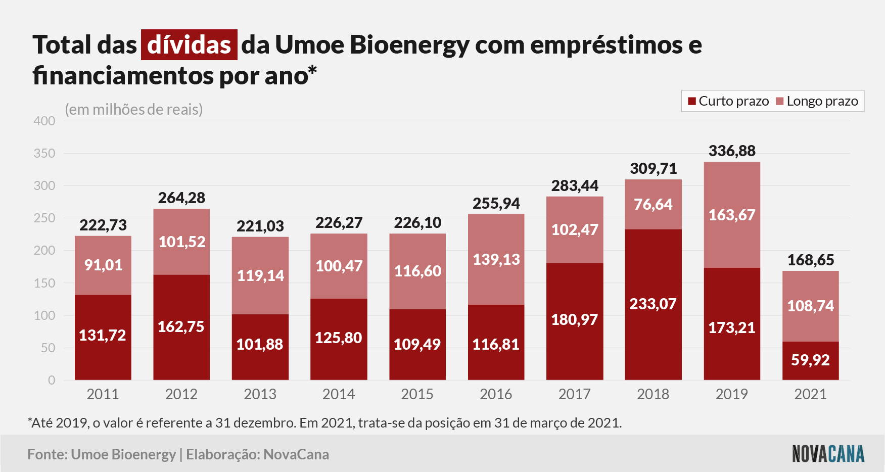 umoe 4 dívidas 150621