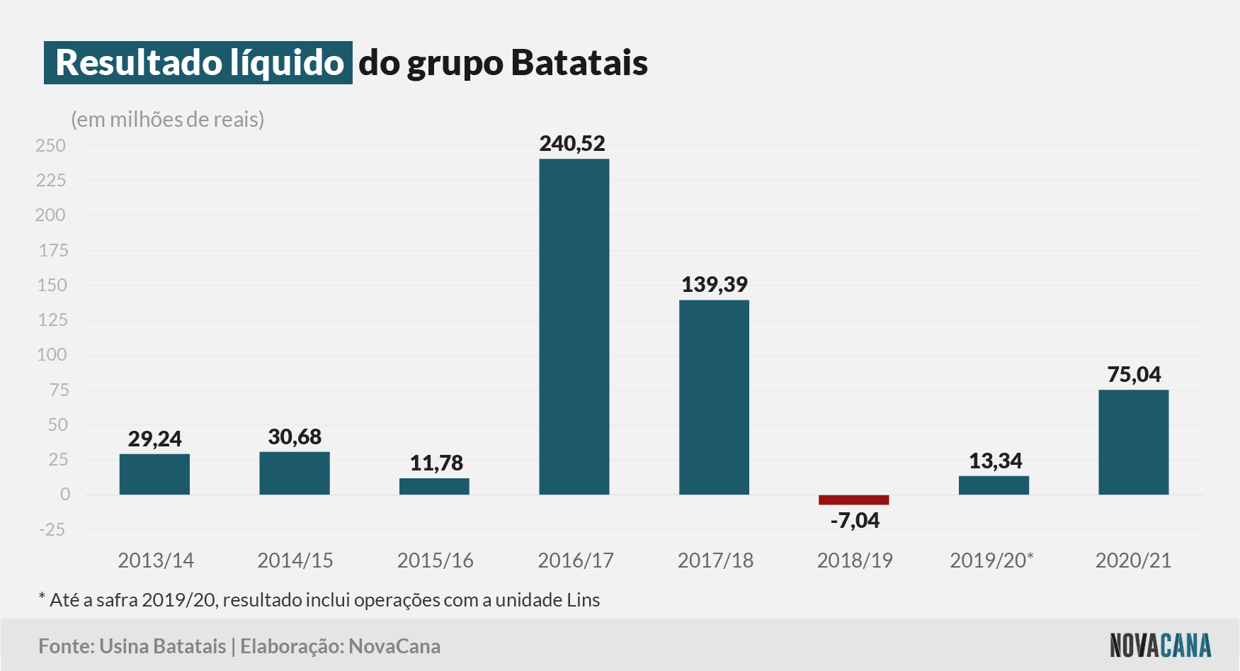 batatais 2021 1 resultado 240621