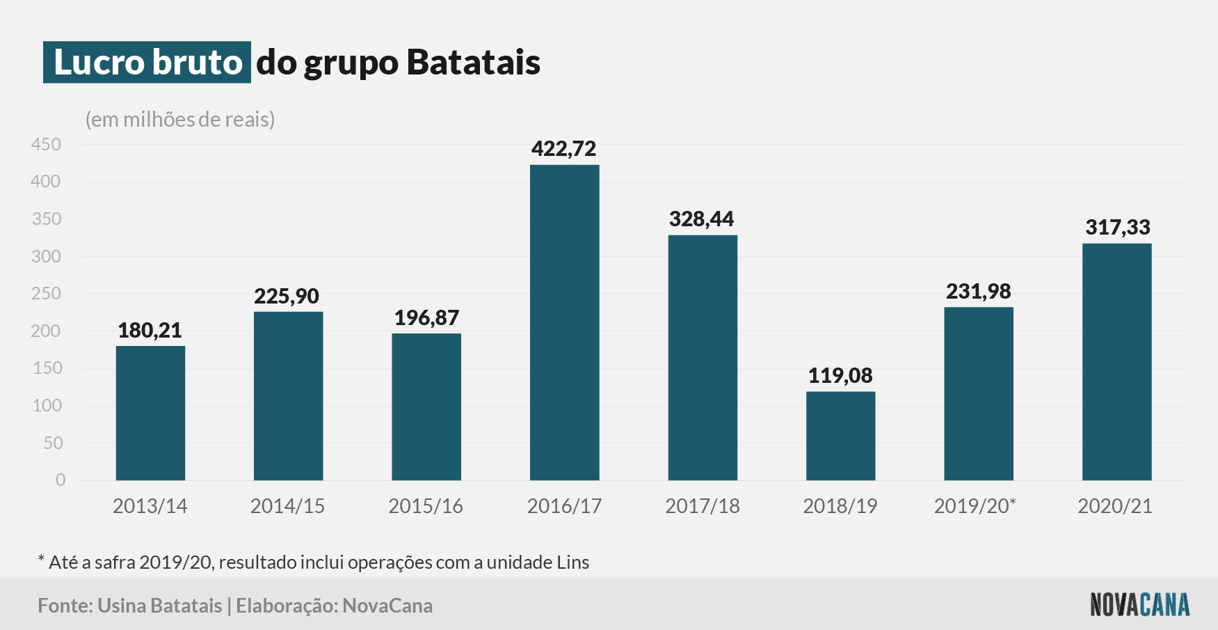 batatais 2021 2 lucro bruto 240621