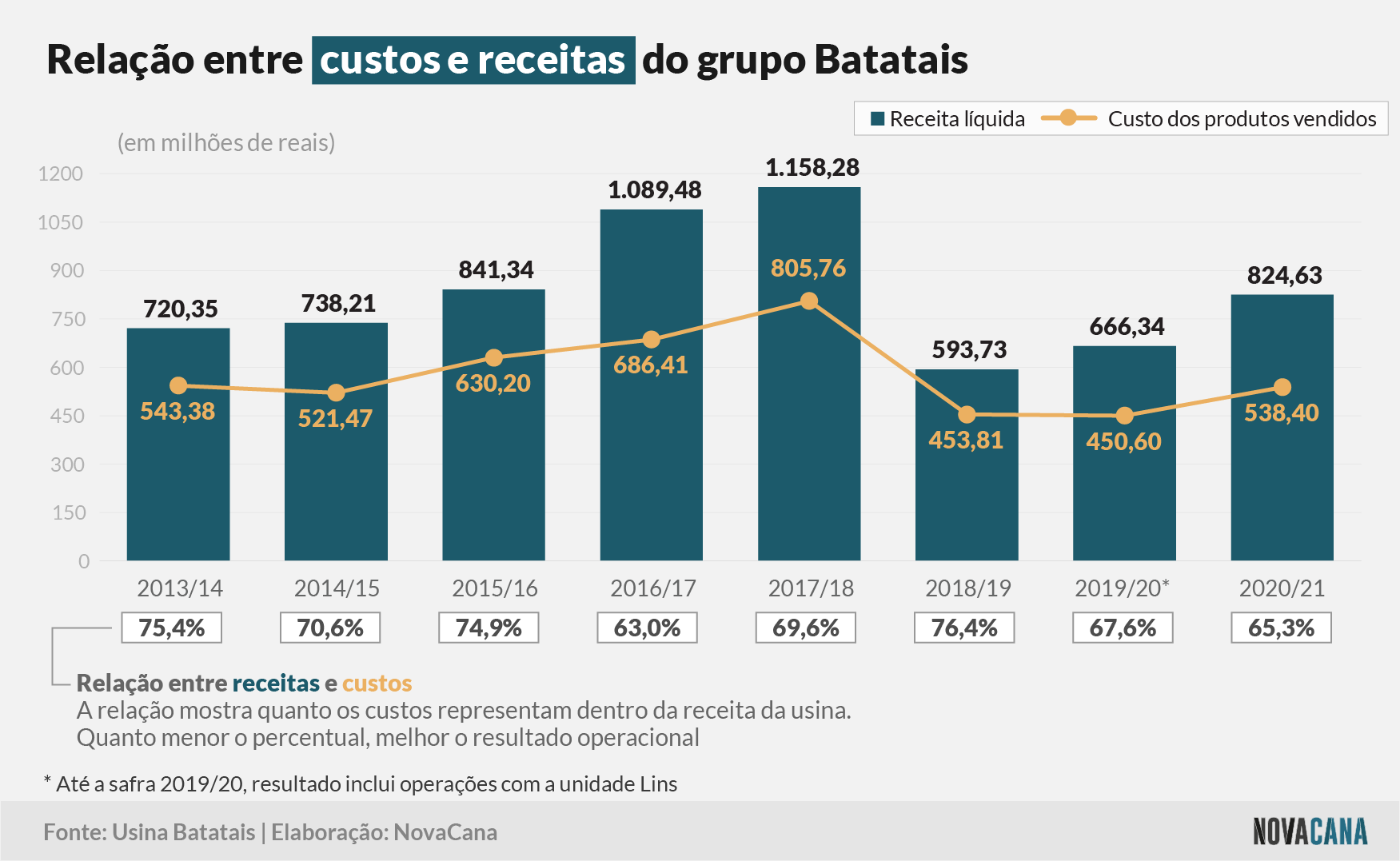 batatais 2021 3 receita custos 240621
