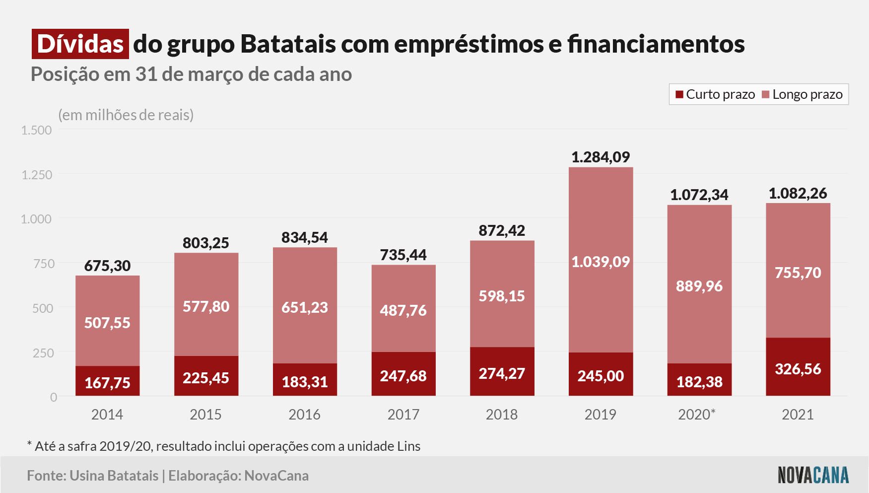 batatais 2021 4 dividas 240621