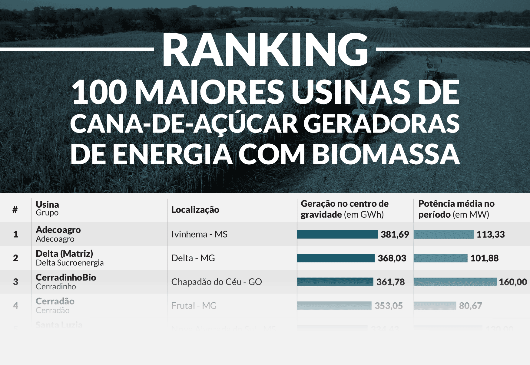 cogeracao 2020 2 100 usinas 250621 block