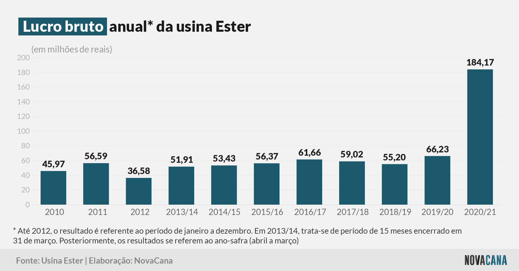 ester 2021 bruto 08072021