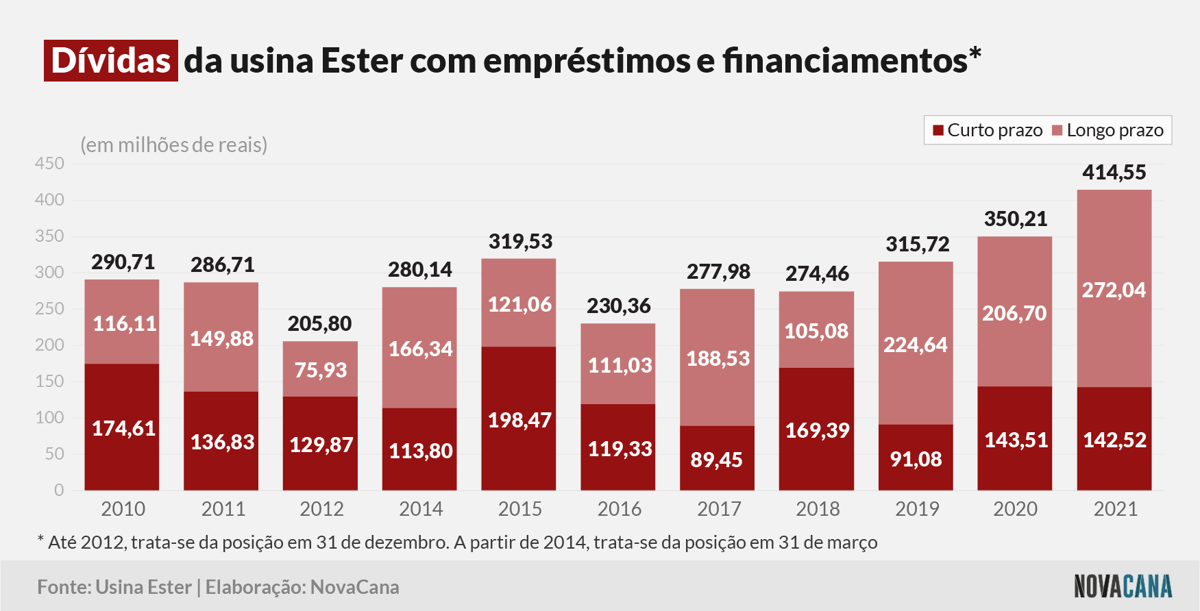 ester 2021 divida 080721