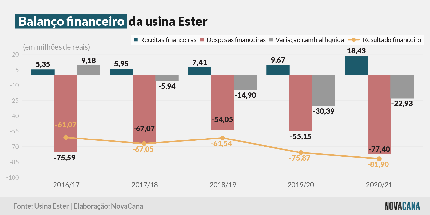 ester 2021 financeiro 080721