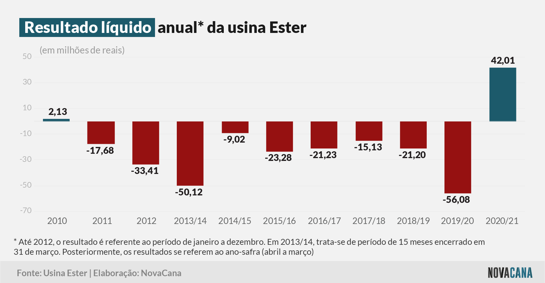ester 2021 resultado 080721