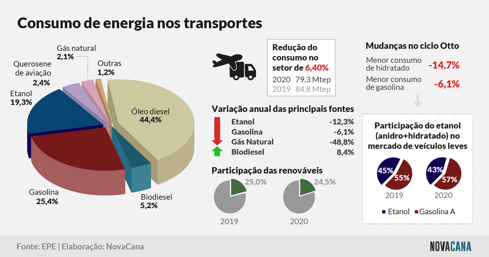 matriz 5 consumotransportes 160721
