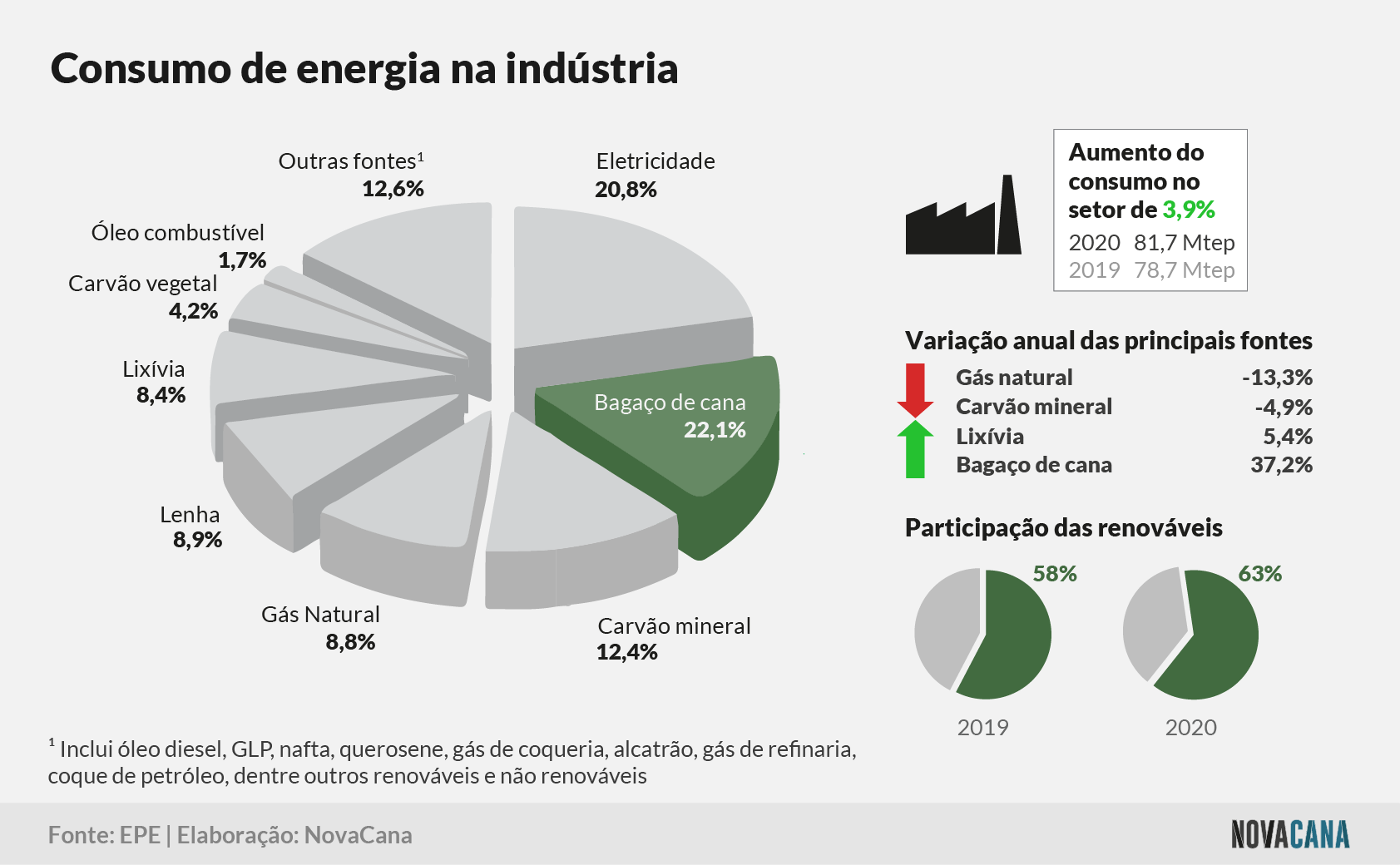 matriz 6 consumoindustria 160721