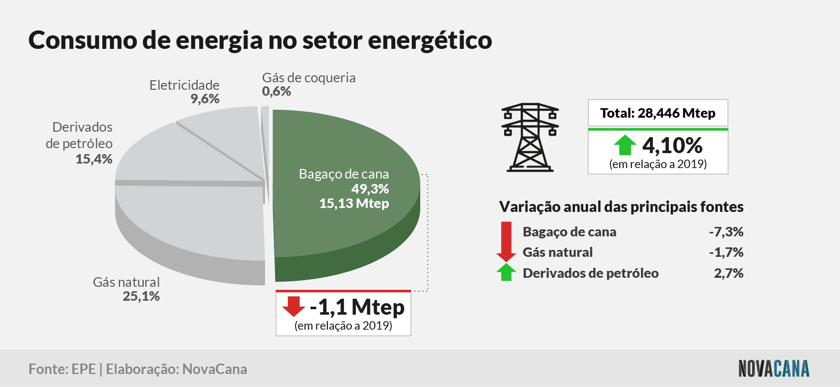 matriz 9 consumosetorenergetico 160721