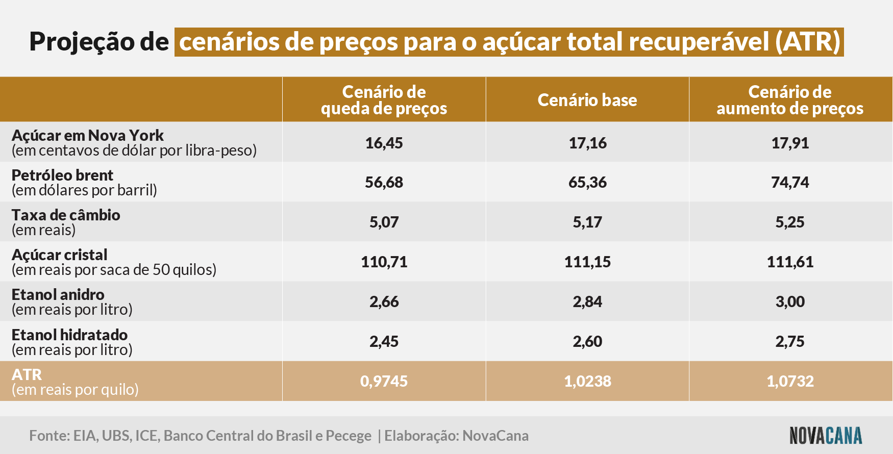 pecege ATR cenarios 290621