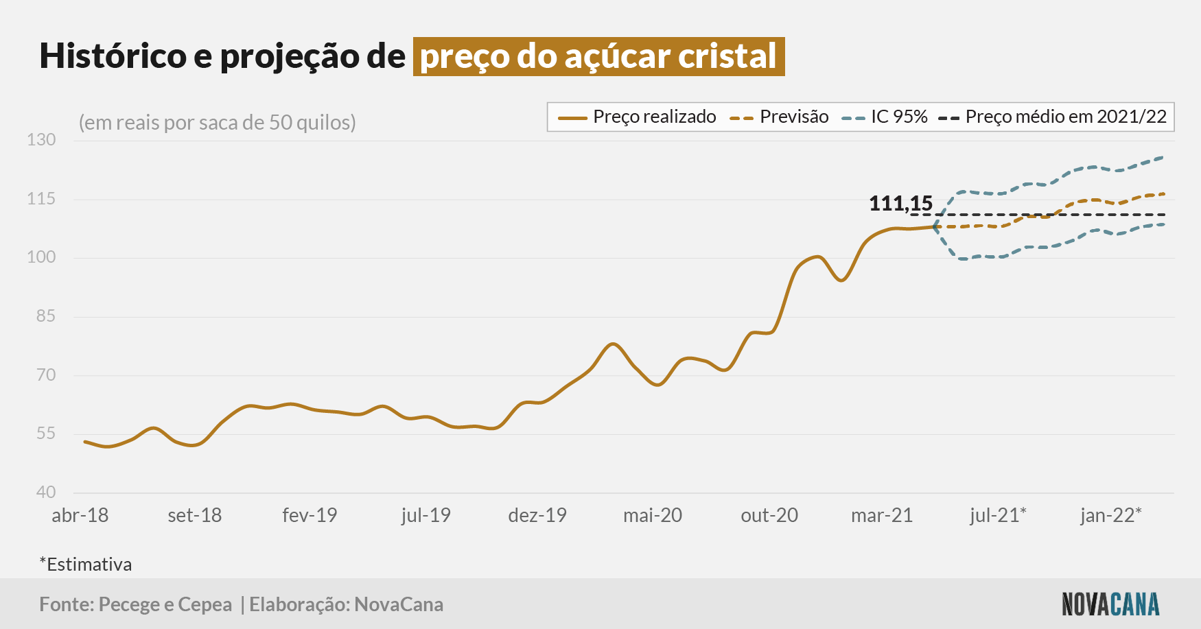 pecege cristal preço 290621