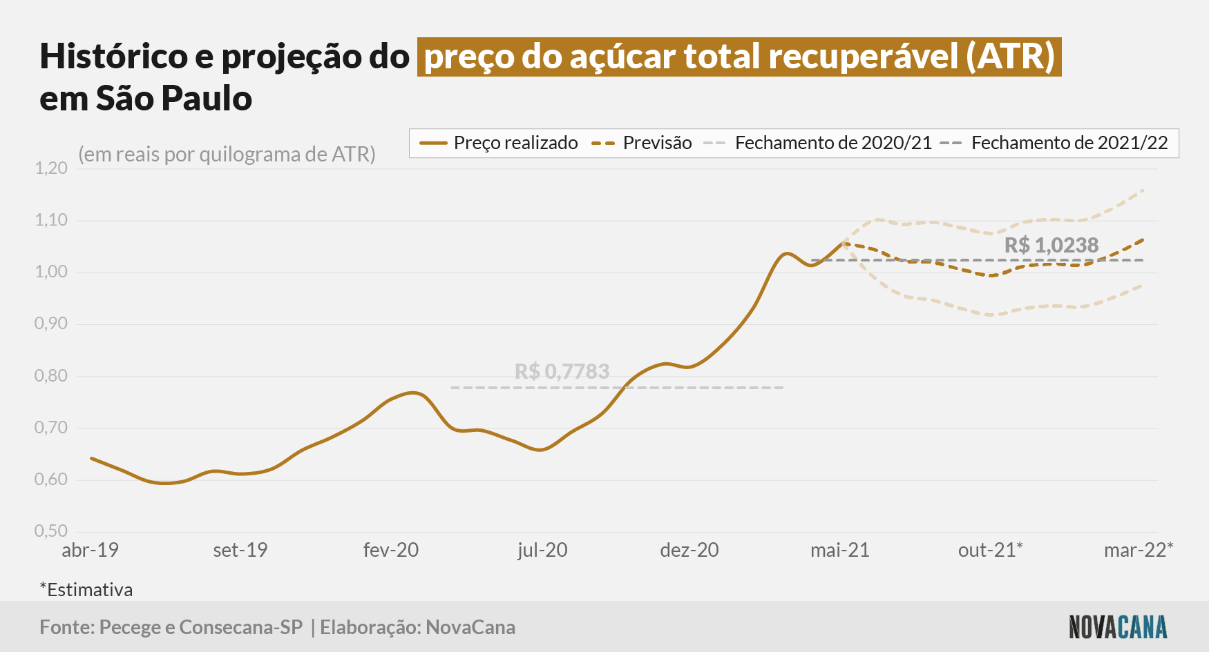 pecege preco ATR 290621