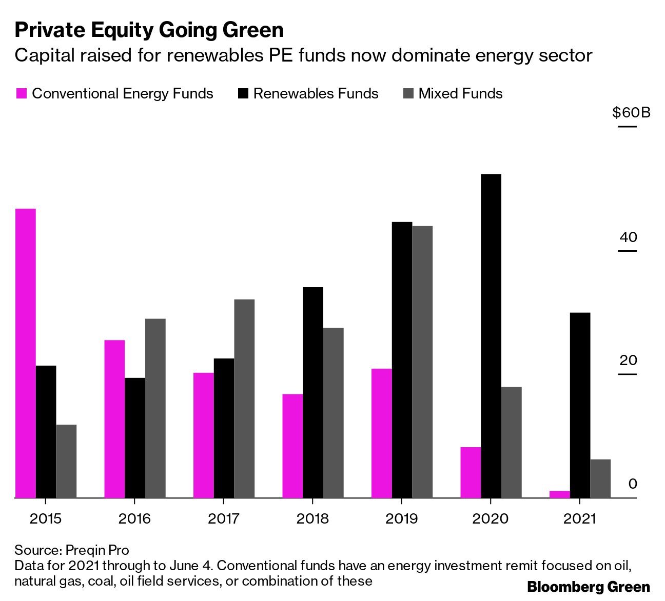 private equity 1 070721