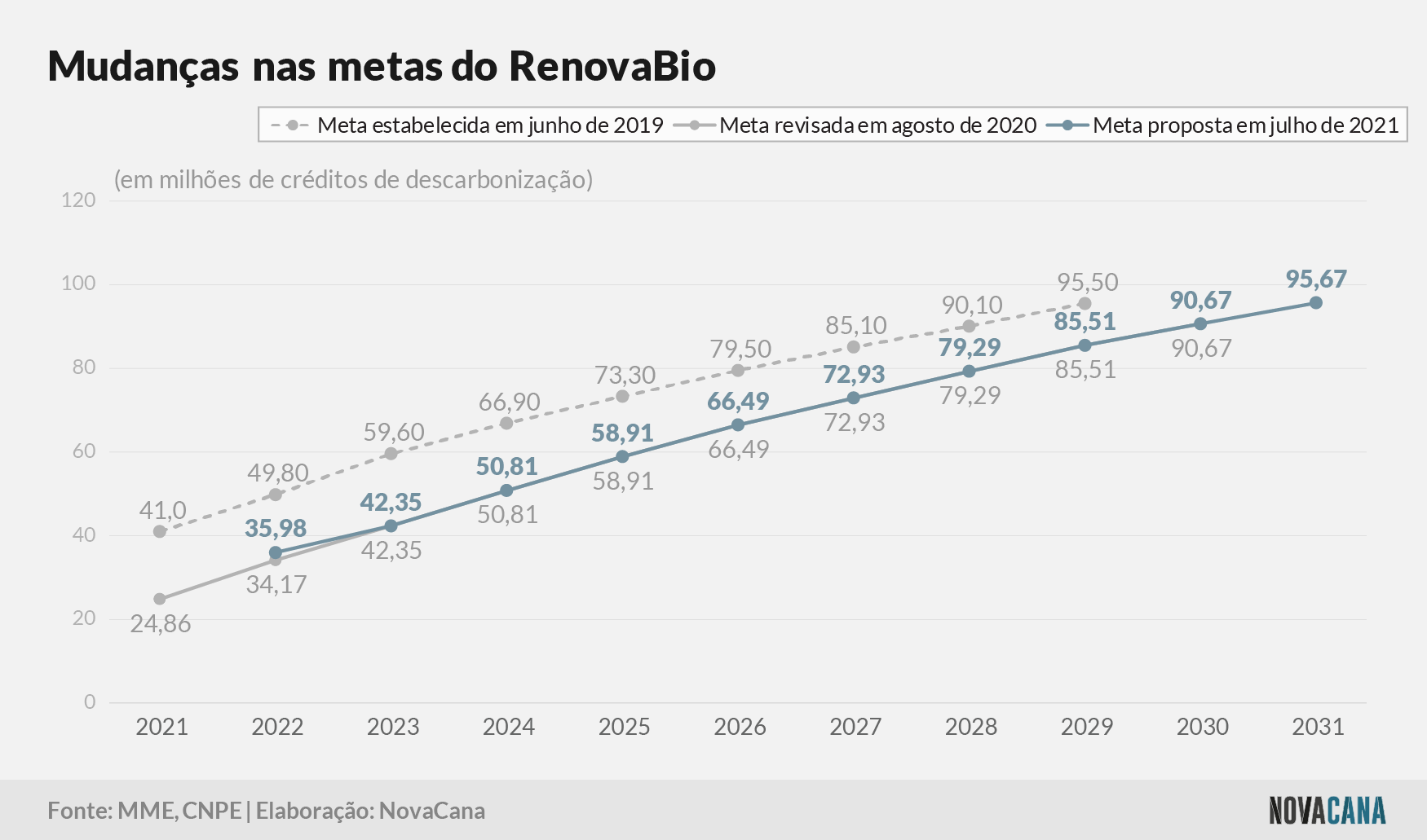 renovabio metas 2022 070721 V2