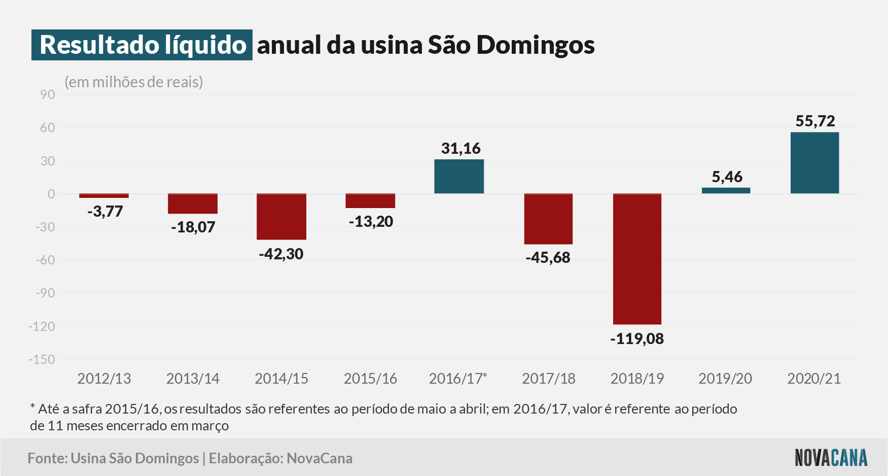 sao domingos 1 resultado 010721