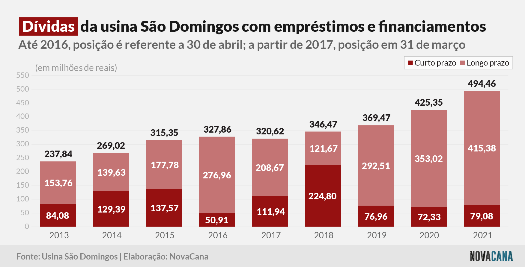 sao domingos 4 divida 010721