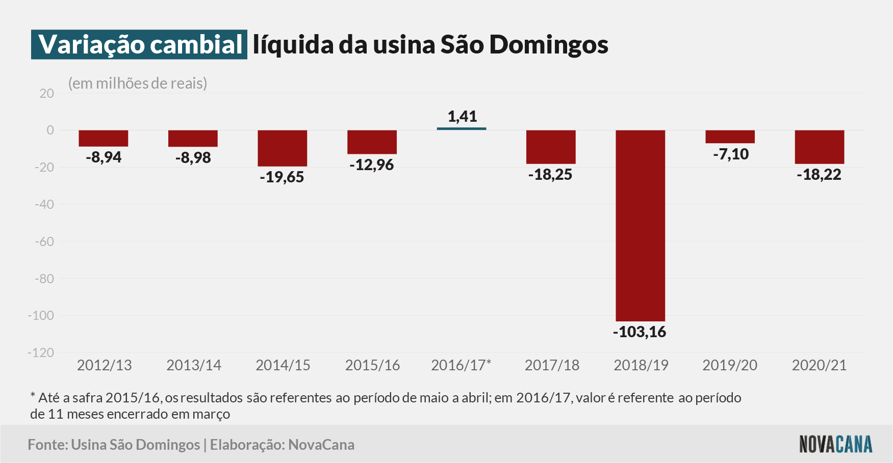 sao domingos 5 cambio 010721