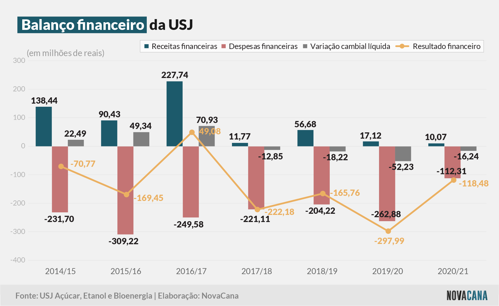 usj 2021 2 balanço 090721