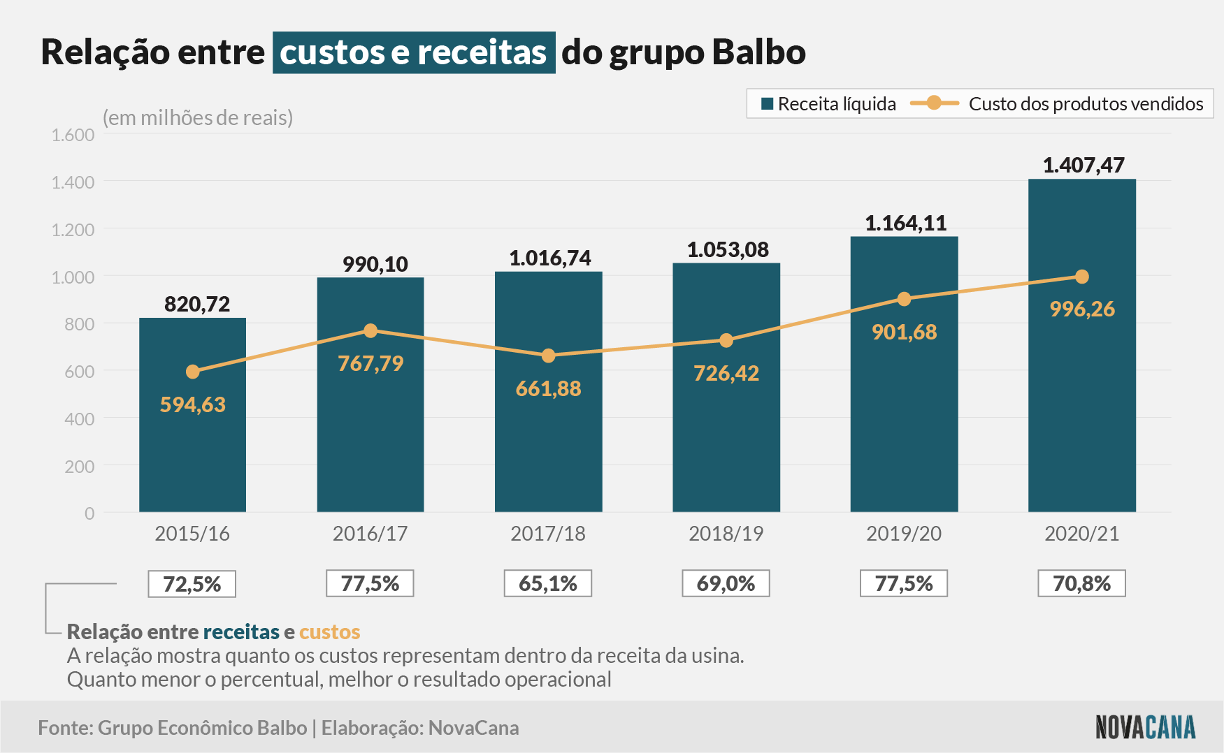balbo 2021 custos 05082021
