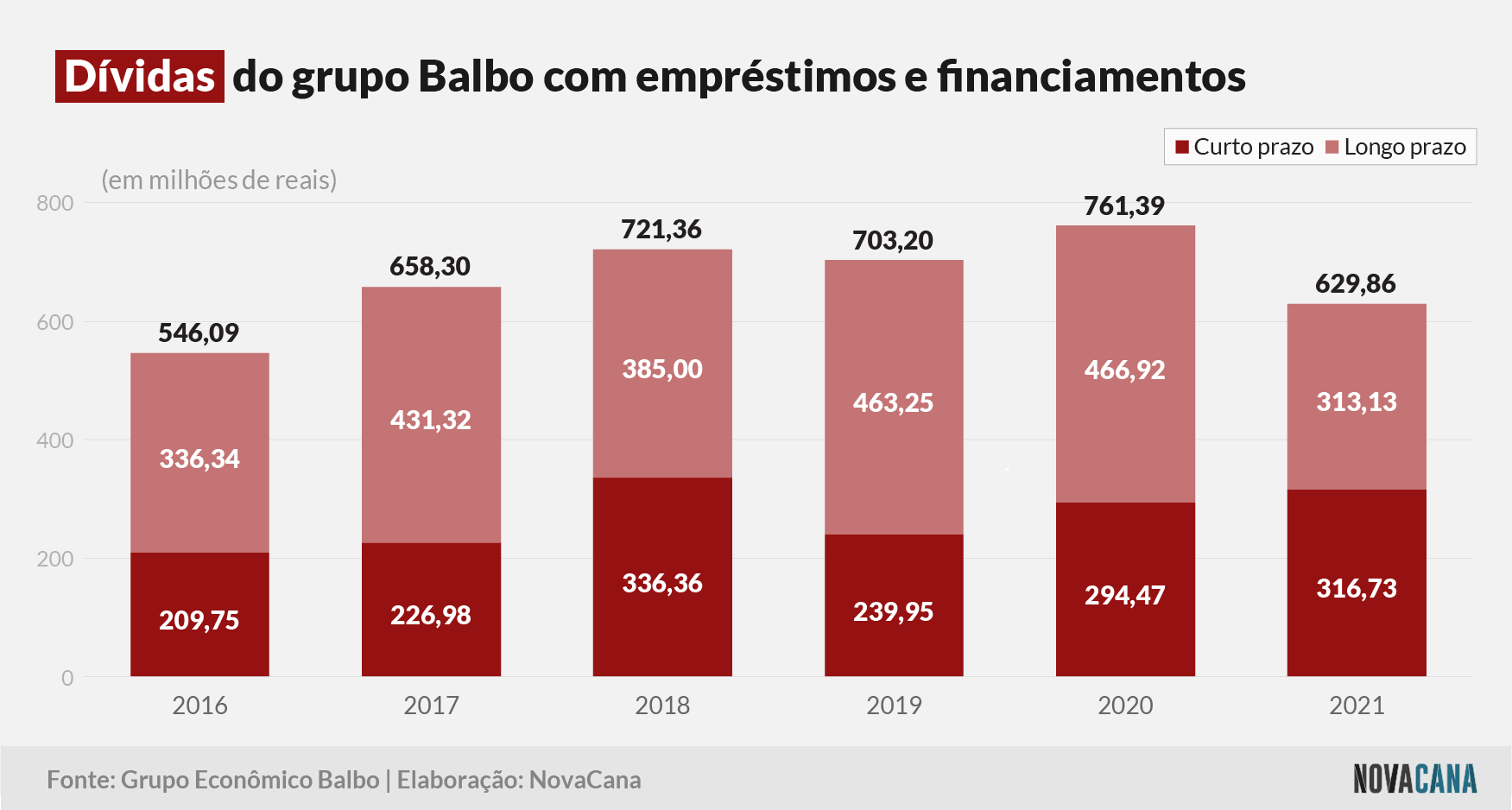 balbo 2021 dívidas 05082021
