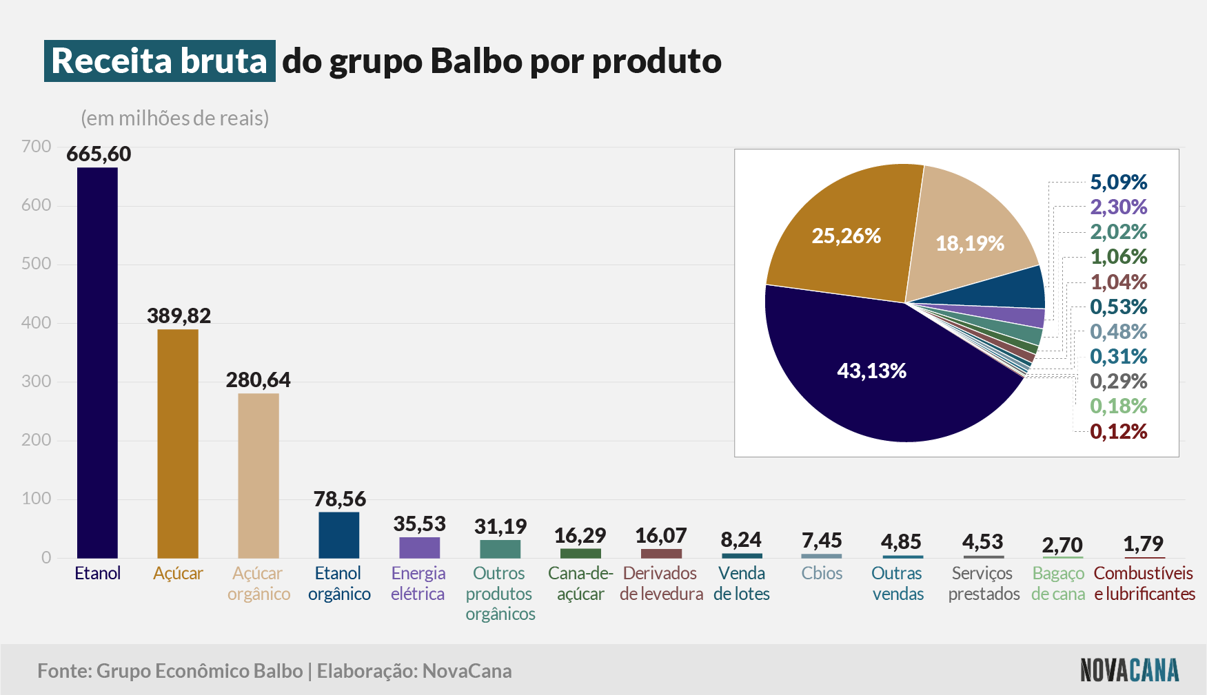 balbo 2021 produtos 05082021