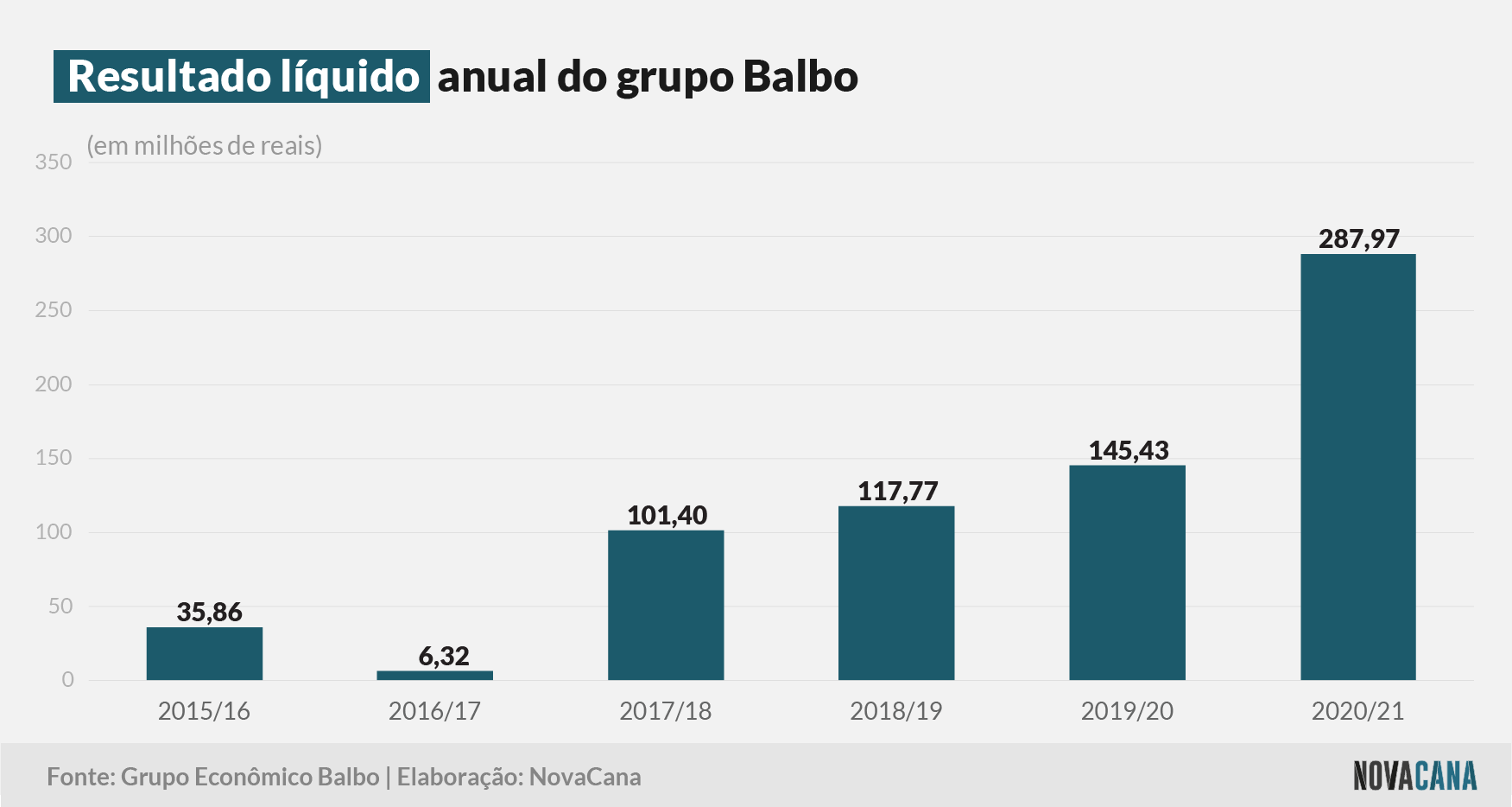 balbo 2021 resultado 05082021