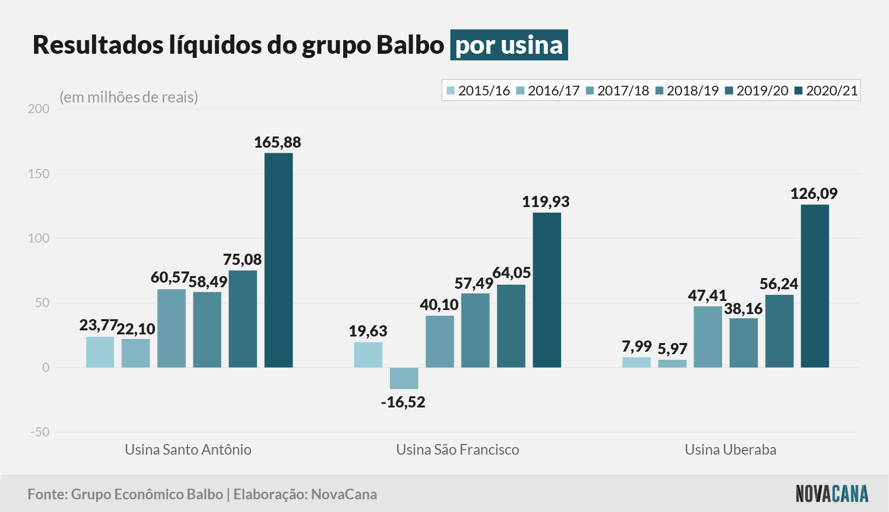 balbo 2021 resultados usinas 05082021