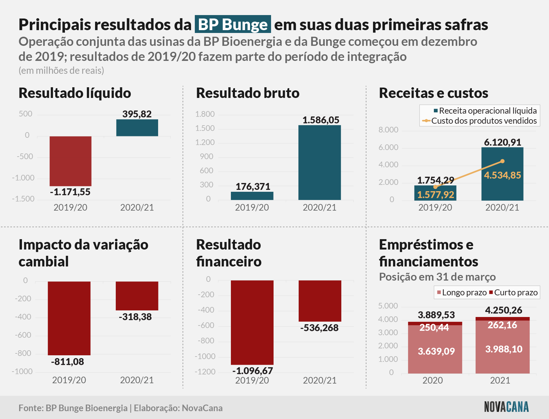 bp bunge 2021 28072021