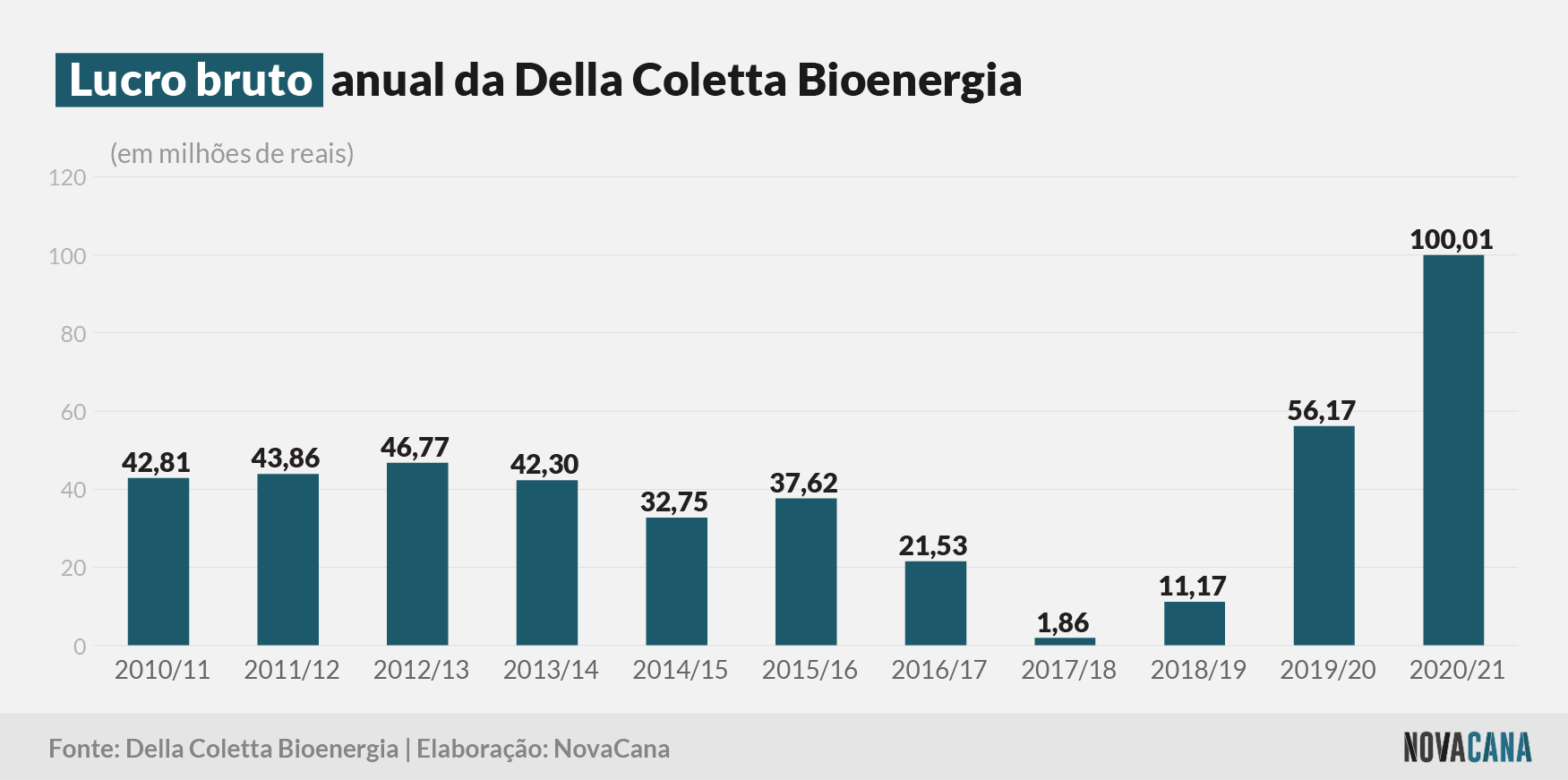 dcbio 2021 bruto 30072021